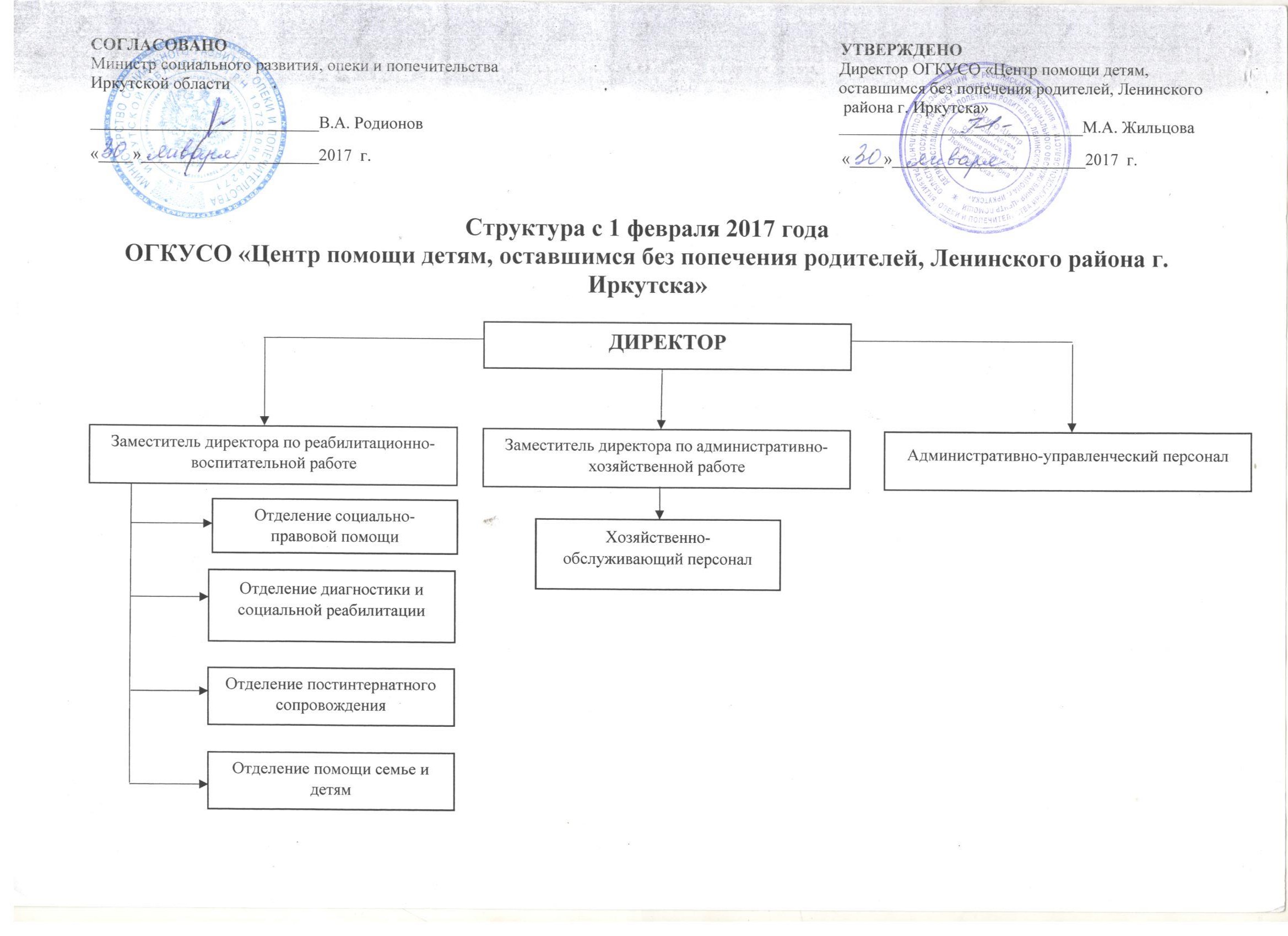 Структура центра — ОГКУСО «Центр помощи детям, оставшимся без попечения  родителей, Ленинского района г.Иркутска